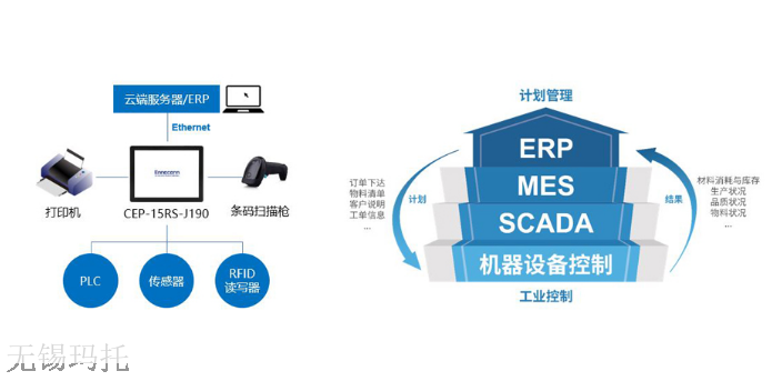 嘉兴嵌入式工业一体机的配置