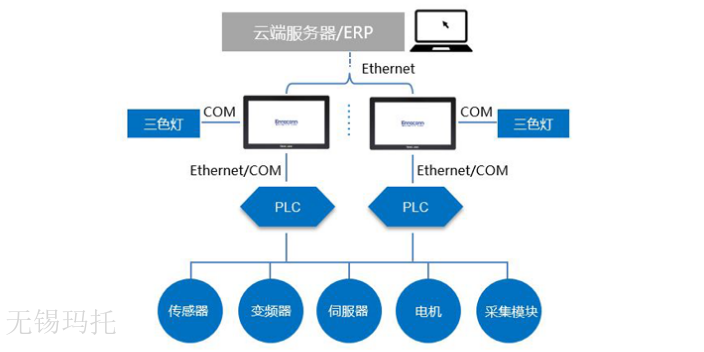 杭州一体机价格