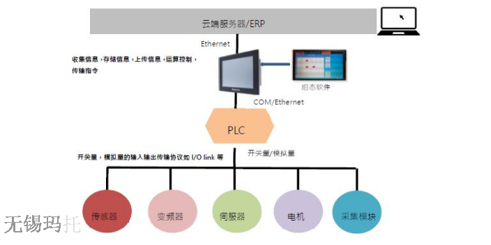 浙江工业平板电脑一体机配置