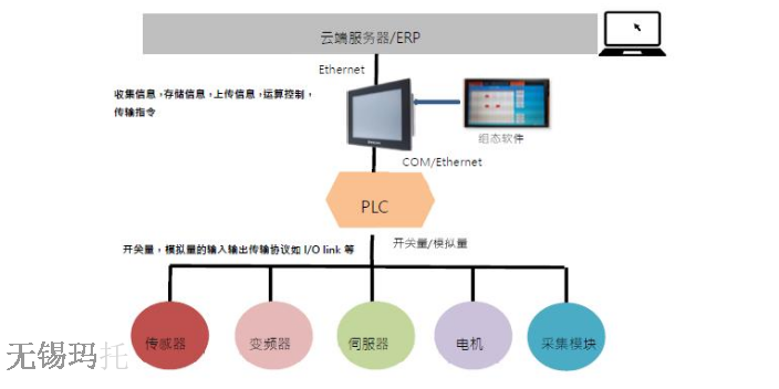 常州嵌入式工业一体机定制