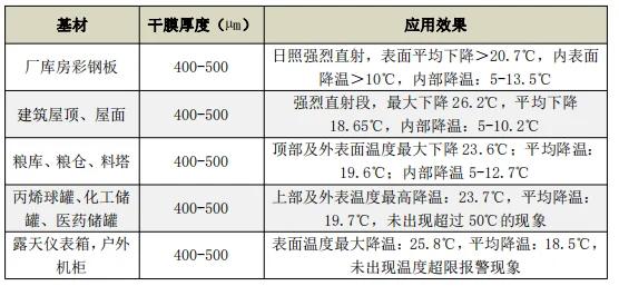 TF68-36應用測試.png