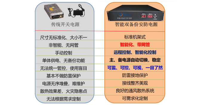 北京网络智能分时电源价格多少 北京华迅信达供应