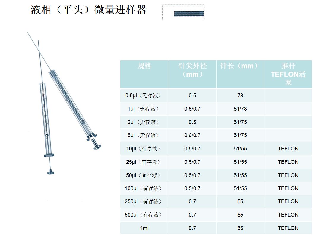 液相色谱（平头）微量进样器/微型进样针