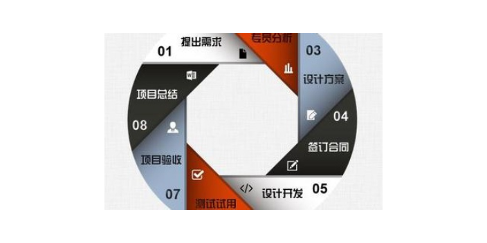 敖漢旗定制軟件設(shè)計(jì)鑄造輝煌
