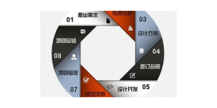 寧城個(gè)性化軟件開發(fā)答疑解惑,軟件開發(fā)