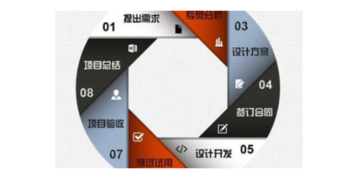 紅山區(qū)介紹軟件開發(fā)誠信合作,軟件開發(fā)