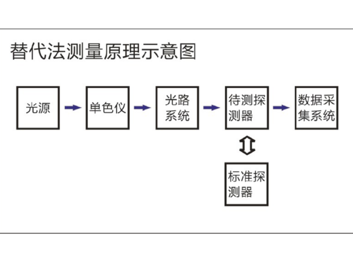 江苏可见探测器光谱响应度测试系统好不好