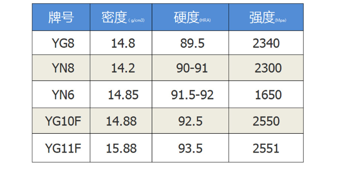 日本鎢鋼刀具