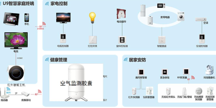 黑龙江技术防盗监控系统服务分类