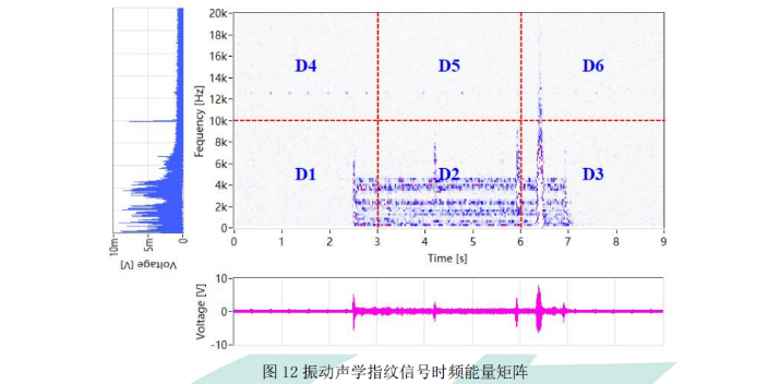 杭州高压开关振动监测技术应用
