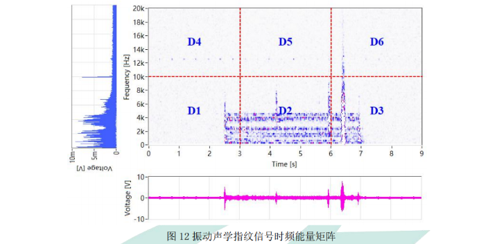 研发振动监测传感器电路设计