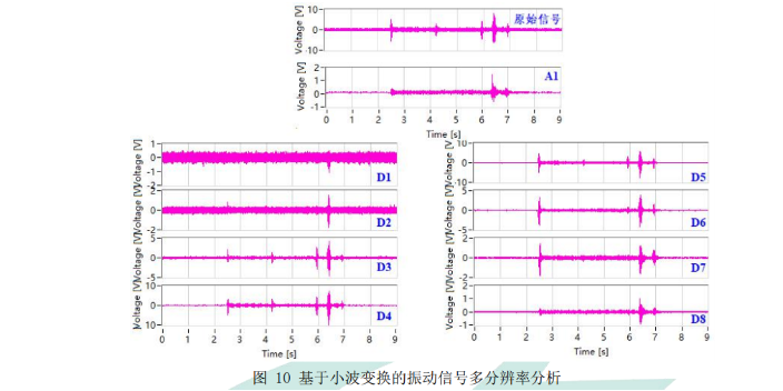 杭州GZAF-1000S系列高压开关振动厂家,振动