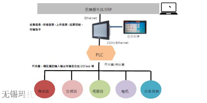 泰州研华工业平板电脑应用案例