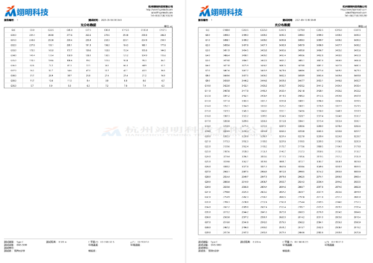 六安燈具IESGMS1920快速臥式分布光度計專業(yè)設(shè)備