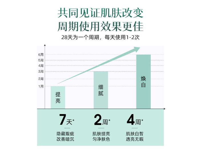 細(xì)膩煙酰胺精華液