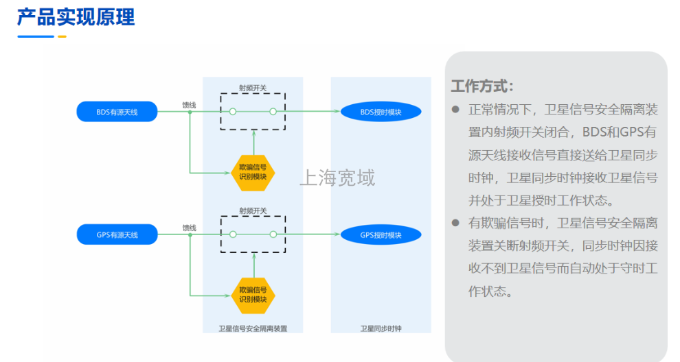 智慧交通卫星信号安全隔离装置哪家好