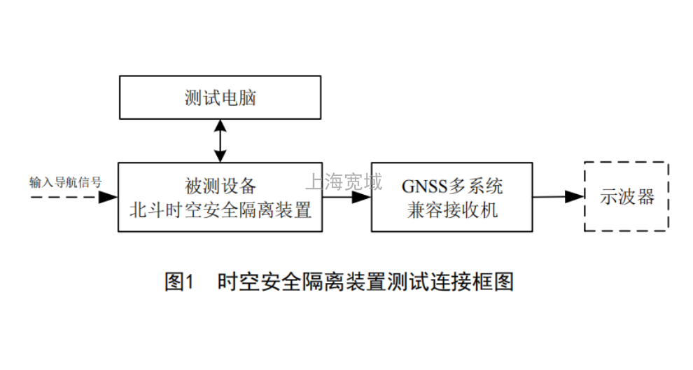 电力行业防欺骗安全隔离装置厂家现货,安全隔离装置