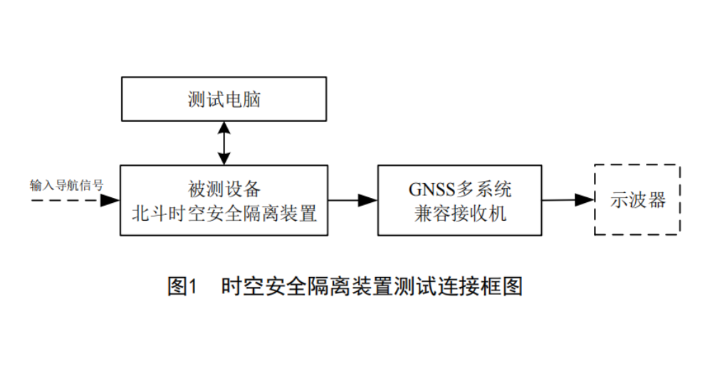 全国装置原位安装安全隔离装置多少钱 值得信赖 上海宽域工业网络设备供应;