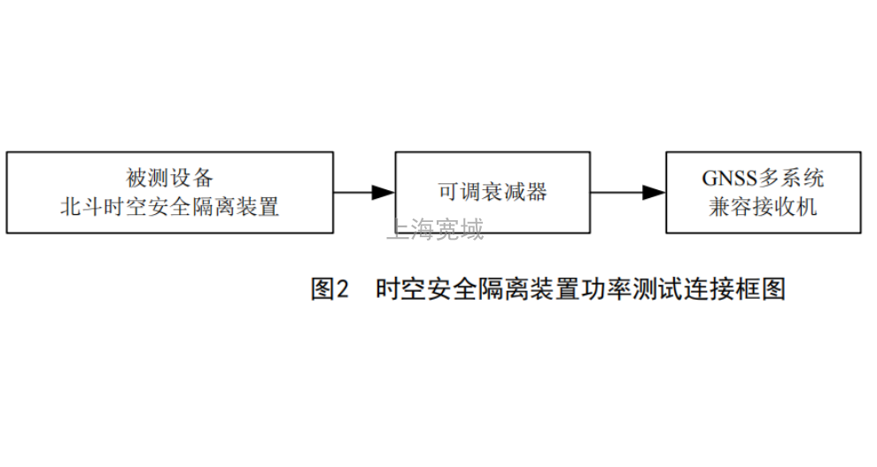 防欺骗安全隔离装置