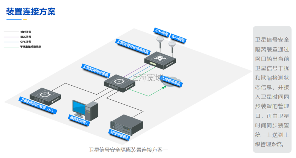 全国授时加固安全隔离装置批发厂家