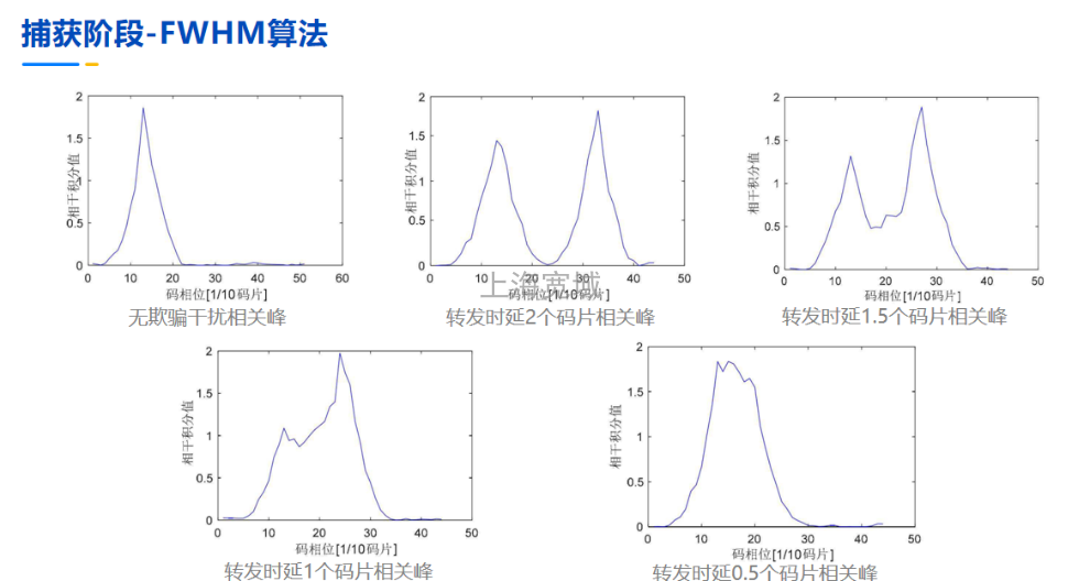 水务行业装置原位安装安全隔离装置批发厂家,安全隔离装置