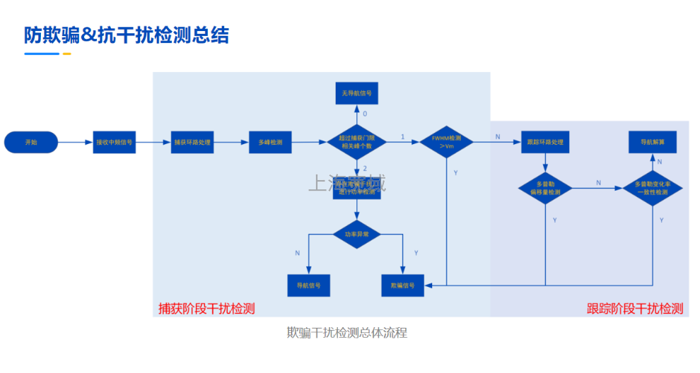 工厂自动化装置原位安装安全隔离装置输出类型多样 来电咨询 上海宽域工业网络设备供应