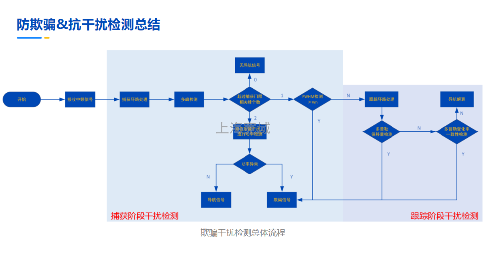 全国北斗时空安全隔离装置厂家现货