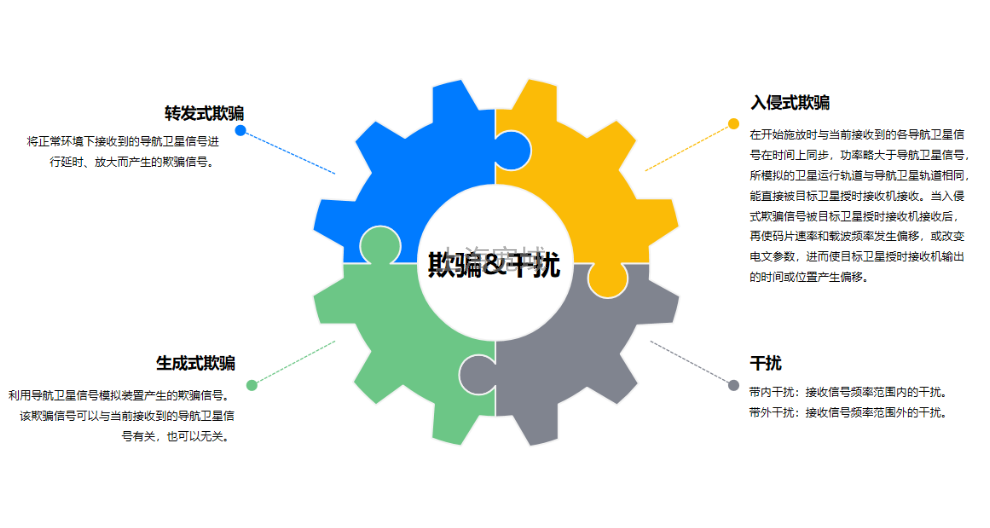 国内工业隔离装置安全隔离装置批发厂家,安全隔离装置