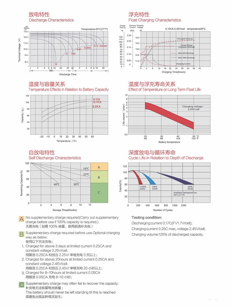 閥控式密封鉛酸蓄電池