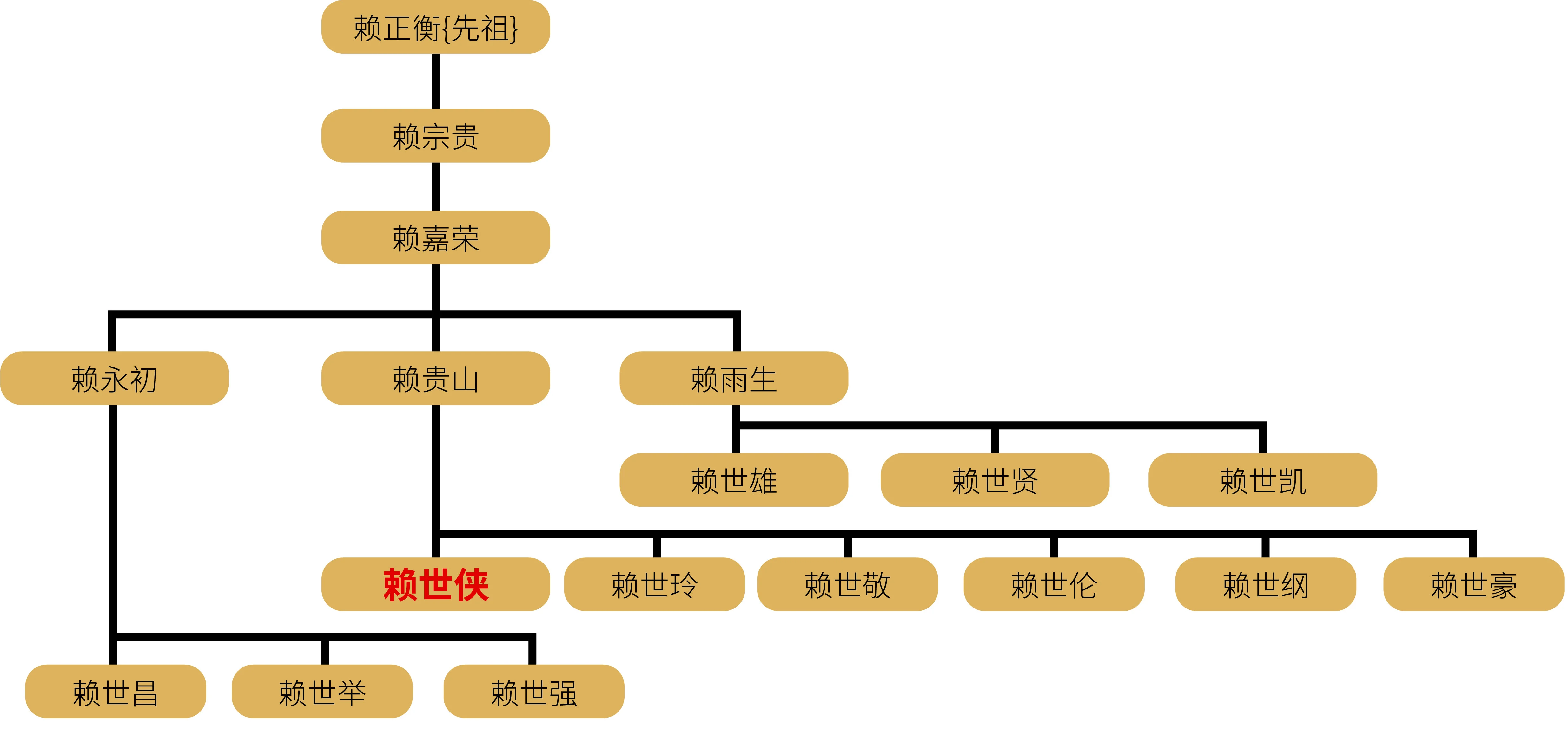 貴州53度醬香酒