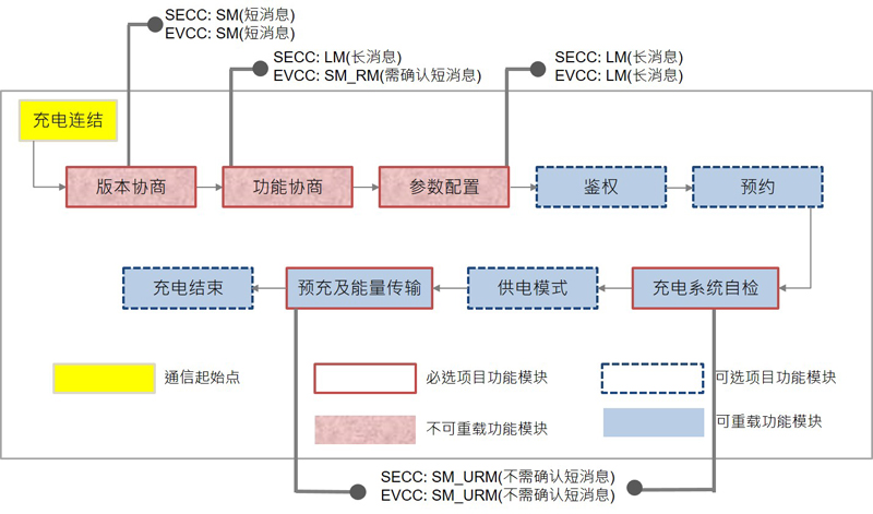 新一代電動車充電技術.jpg