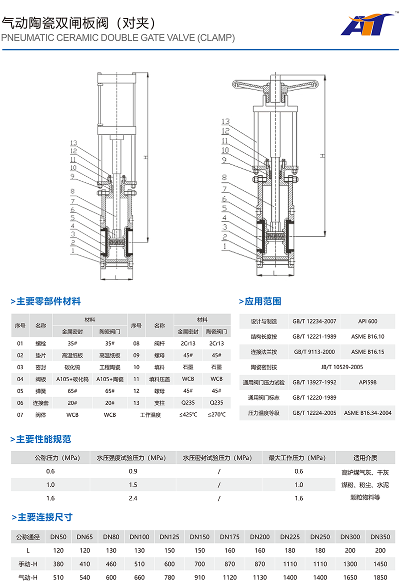 氣動陶瓷雙閘板閥（對夾）2.png