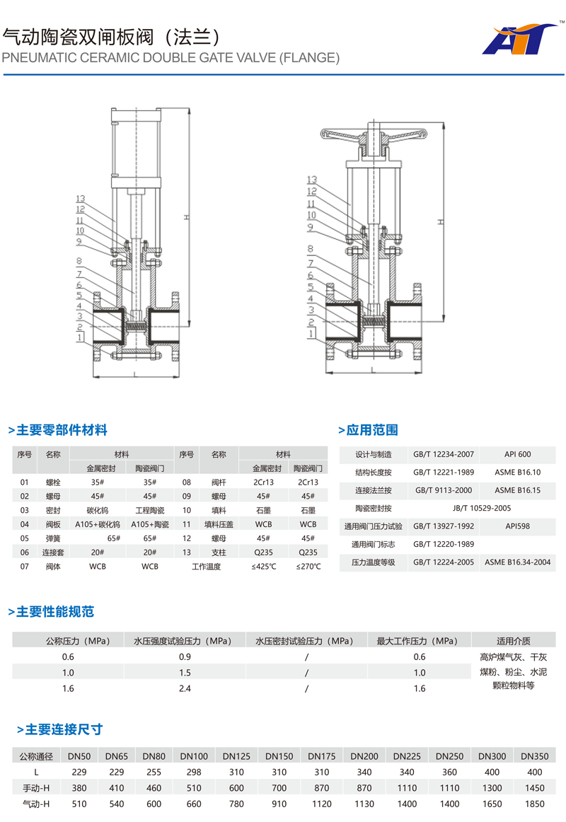 氣動陶瓷雙閘板閥（法蘭）2.png