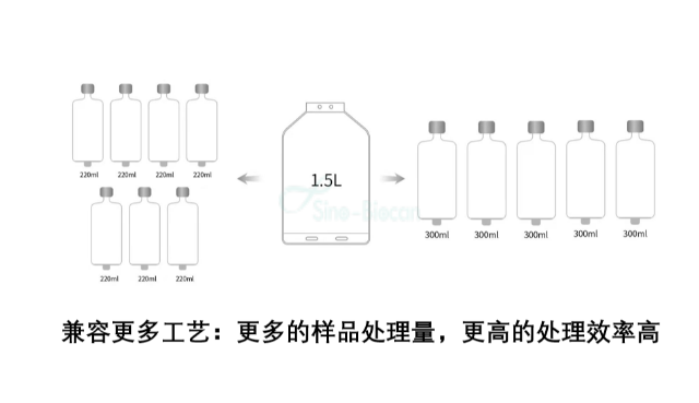 上海外周血单个核细胞分离系统哪家公司好 中博瑞康供应