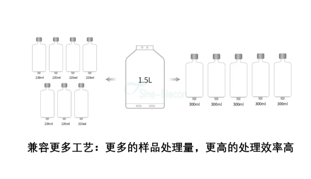 北京细胞洗涤系统定制价格