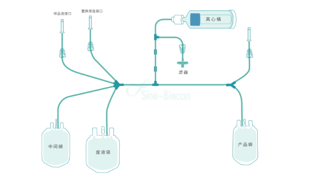 重庆细胞处理系统国产品牌