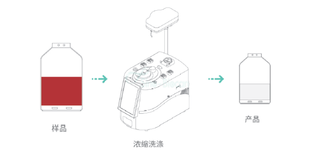 上海细胞处理系统怎么样 中博瑞康供应