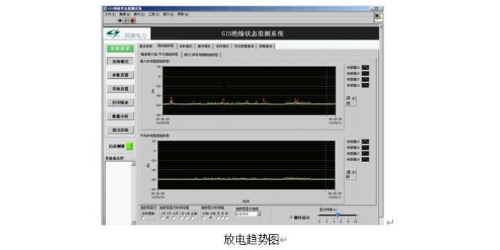 杭州开关柜局部放电在线监测技术说明