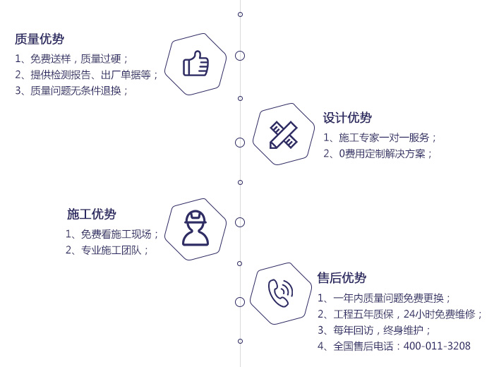 皖升力優勢.jpg
