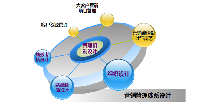 具有影響力企業管理體系 歡迎咨詢 寧夏唯嶺財務管理咨詢供應