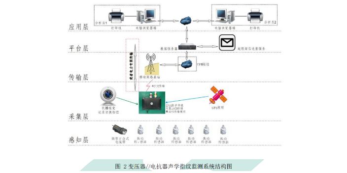 开关柜振动声学指纹在线监测软件界面