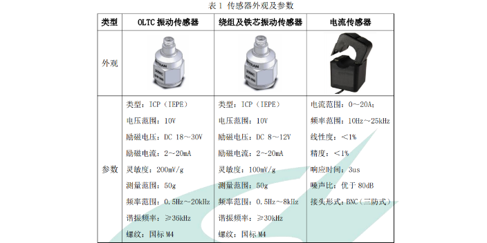 杭州国洲电力振动声学指纹在线监测系统原理 国洲电力供应