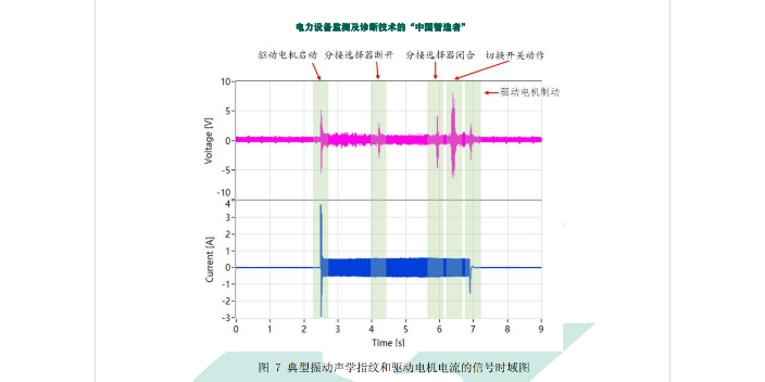 杭州开关柜振动声学指纹在线监测重合度对比