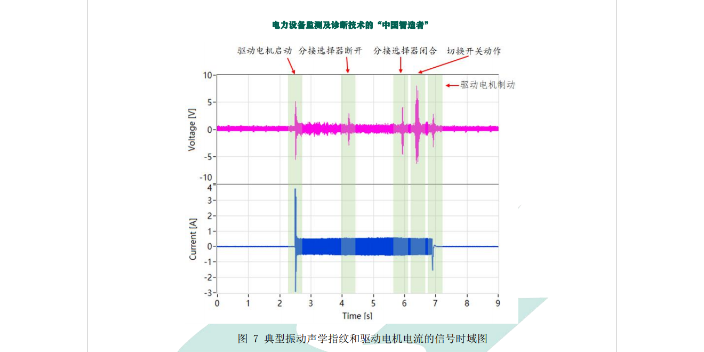 杭州国洲电力振动声学指纹在线监测直销价格 国洲电力供应