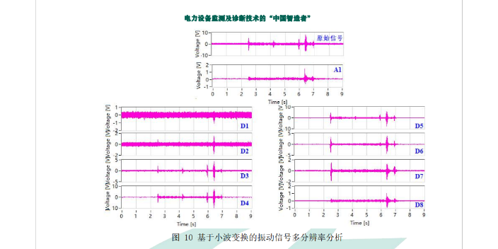 杭州国洲电力振动声学指纹在线监测技术产品功能