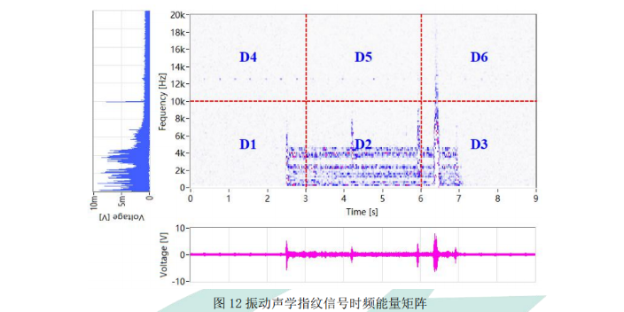 GZAF-1000T系列振动声学指纹在线监测相关标准