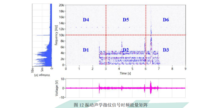 断路器振动声学指纹在线监测产品参数