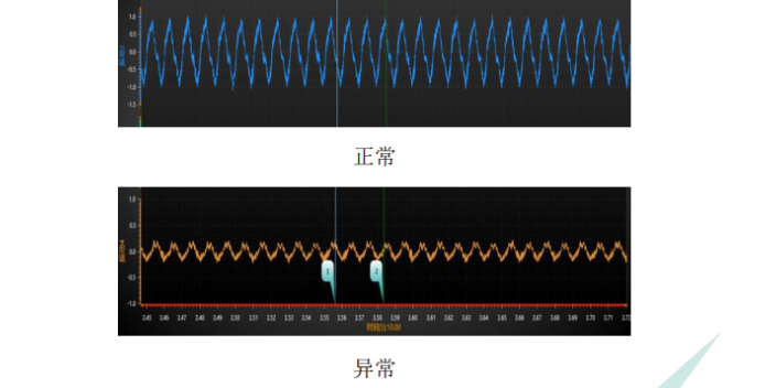 杭州GZAF-1000T系列振动声学指纹在线监测主界面