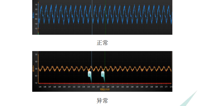 如何振动声学指纹在线监测答疑解惑