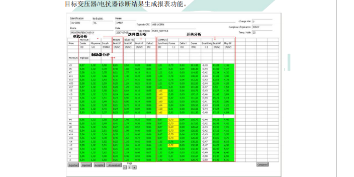 杭州变压器振动声学指纹在线监测系统售后服务